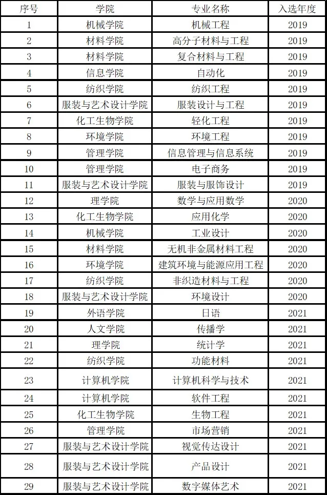 学科建设
