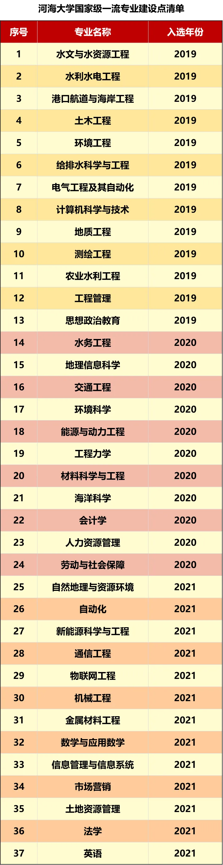 学科建设