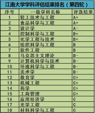 学科建设