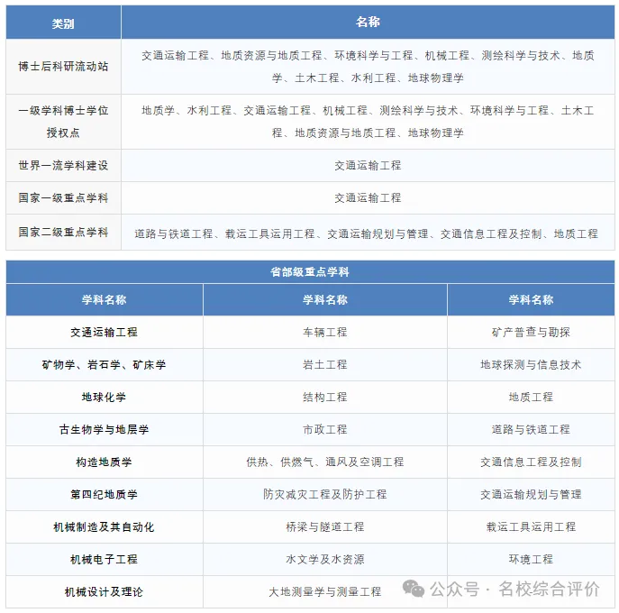 学科建设