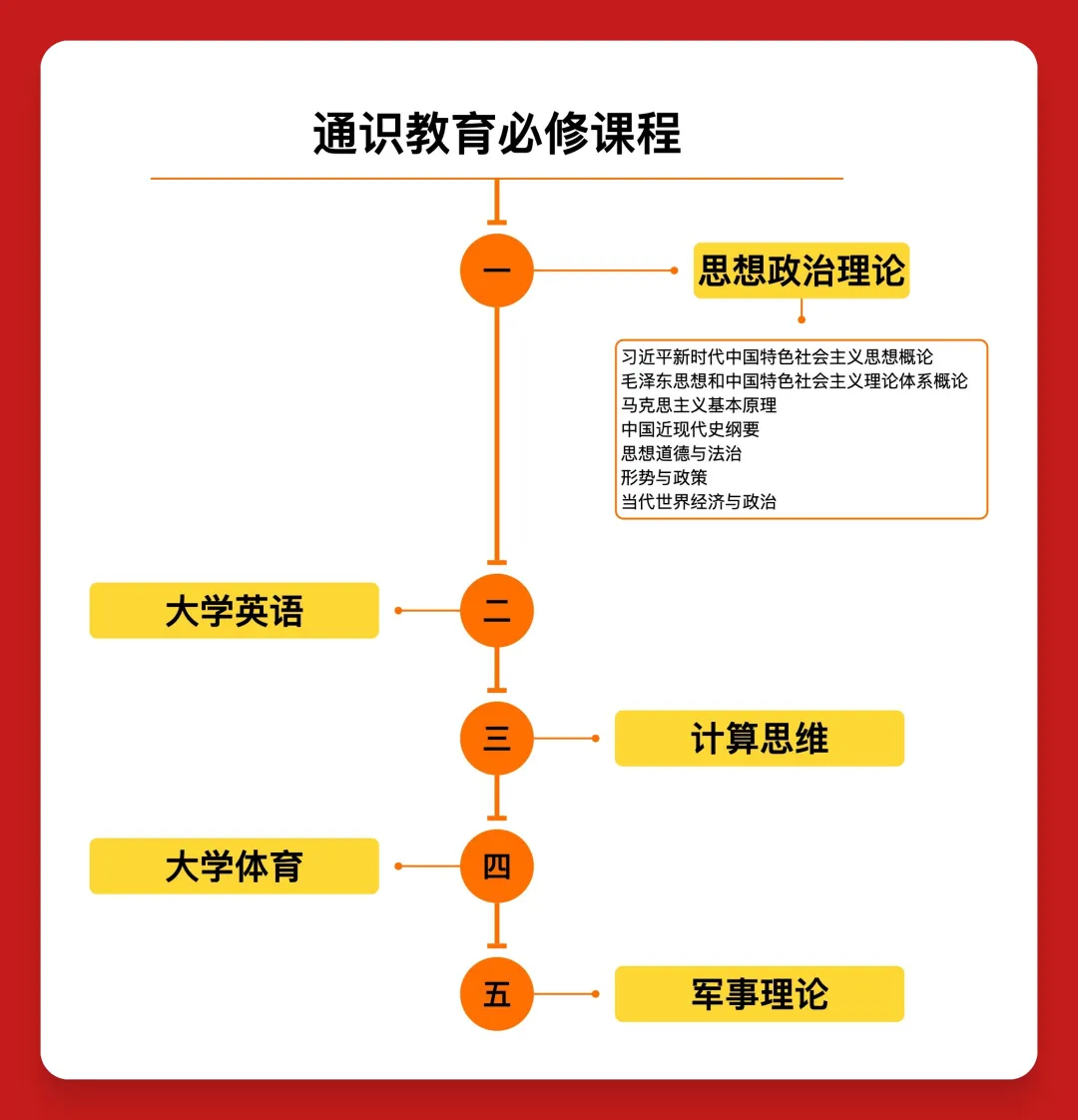 山东大学2024版本科人才培养方案出炉!