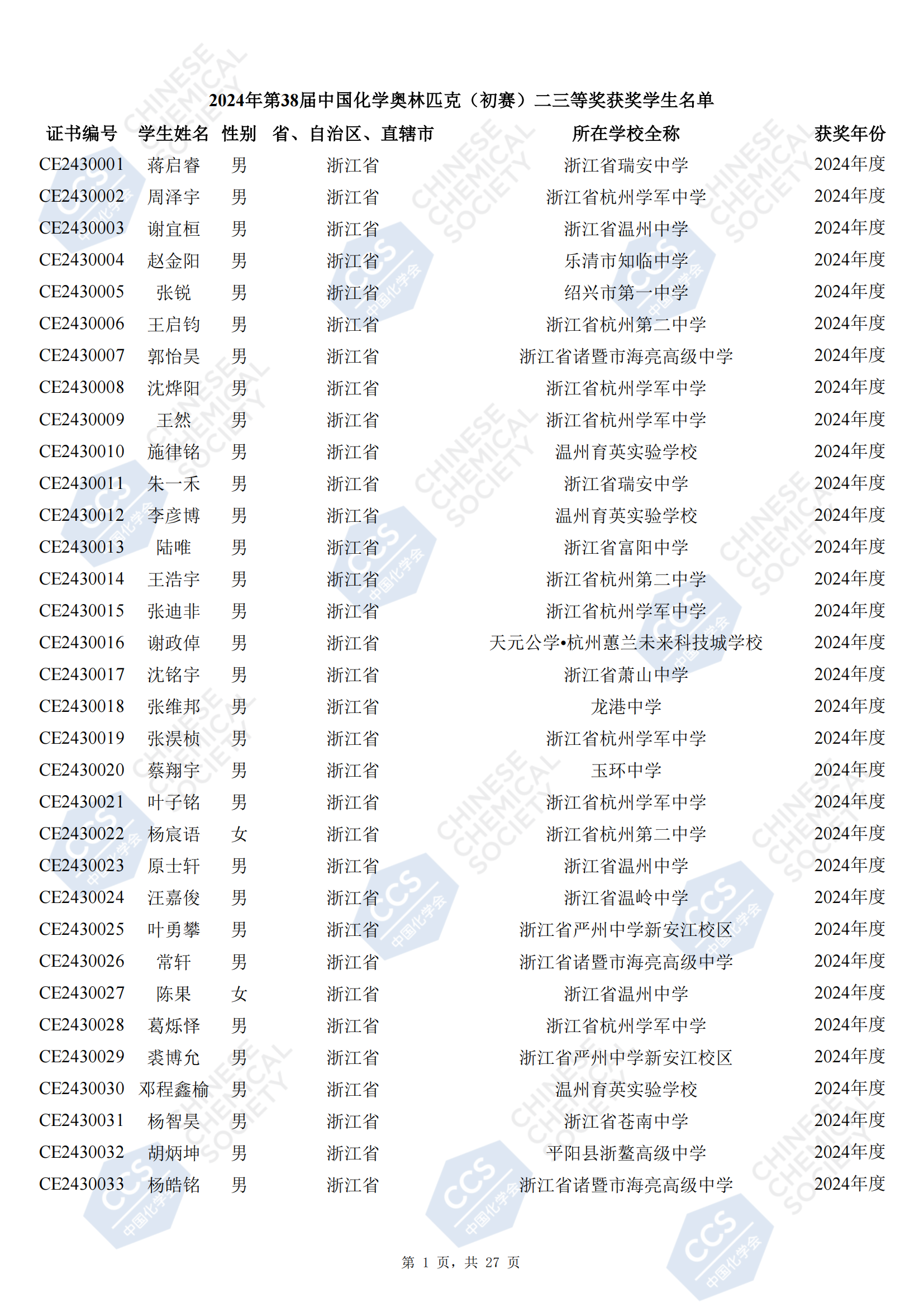 浙江省2024年第38届化学竞赛初赛省二获奖名单公布