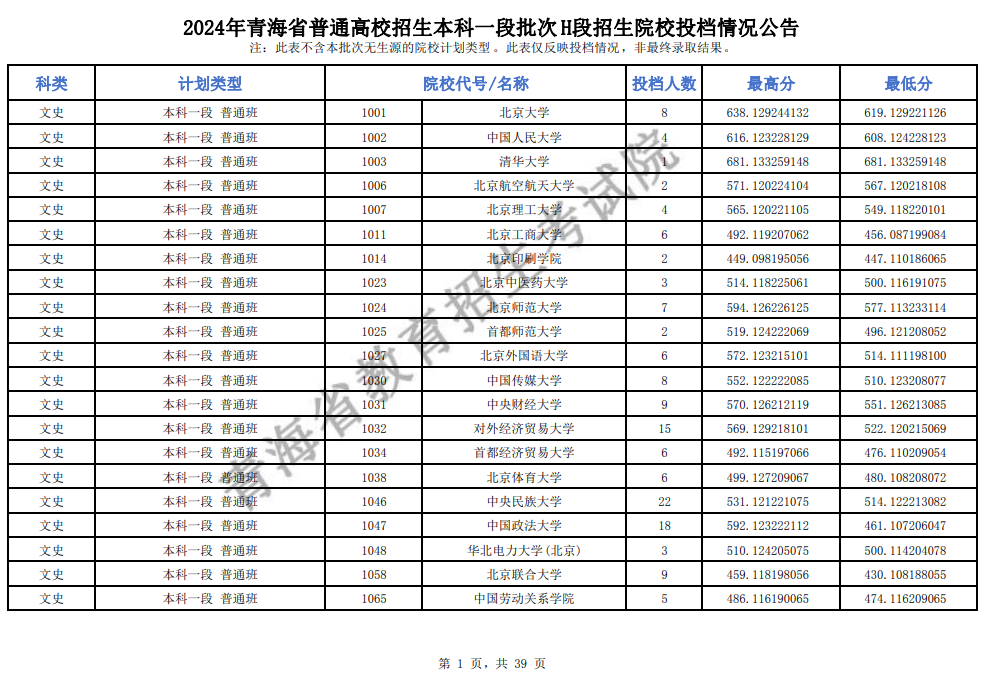 青海省2024年普通高校招生本科一段批次H段投档线（文史类）