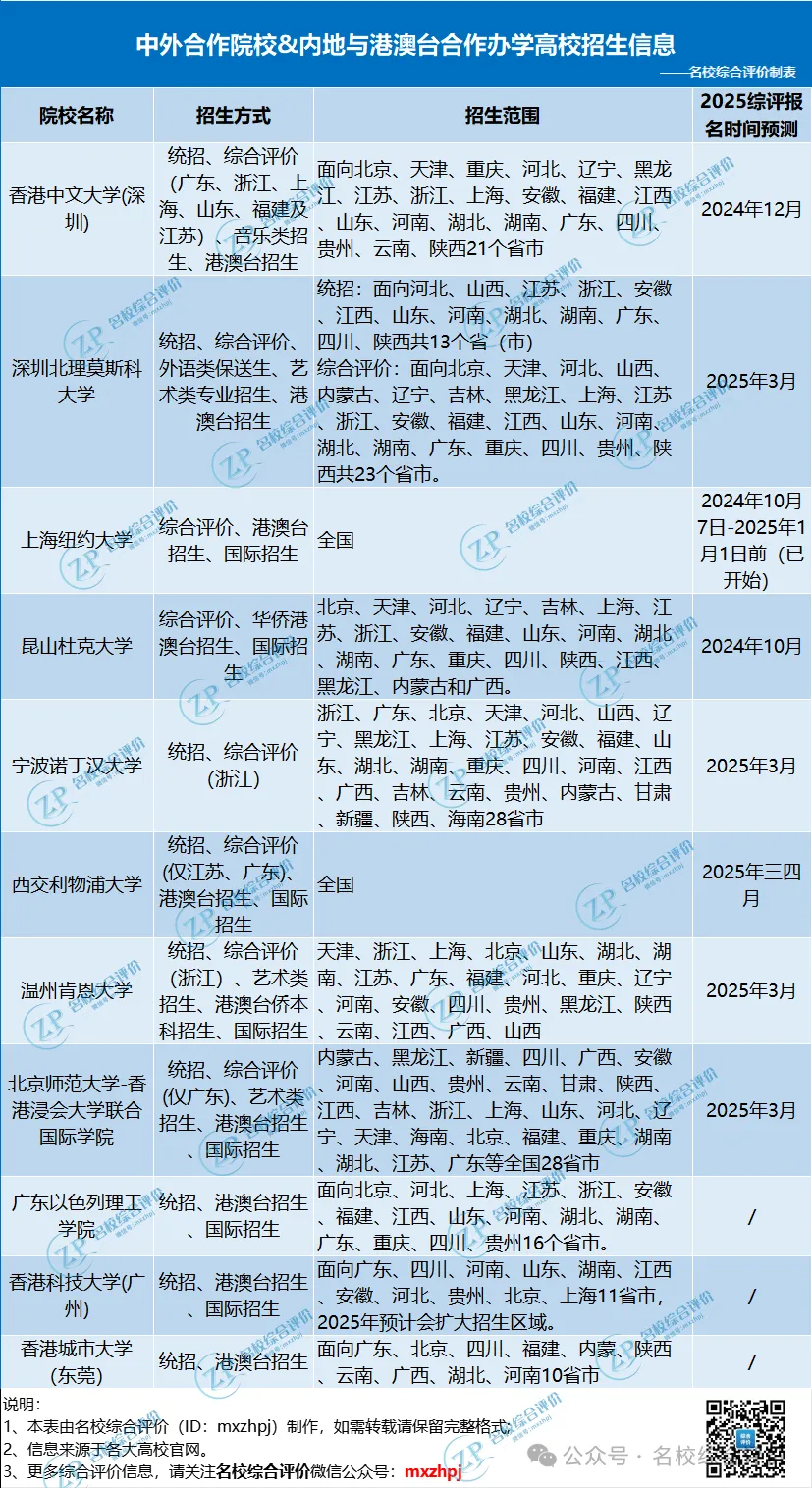 中外合作大学采用哪些招生方式?