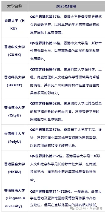 香港八大公立大学排名