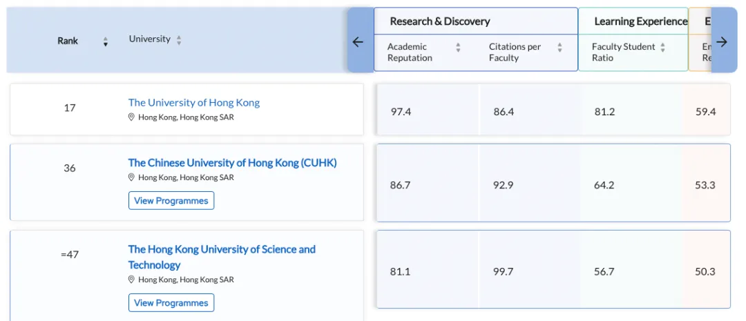 香港八大公立大学排名