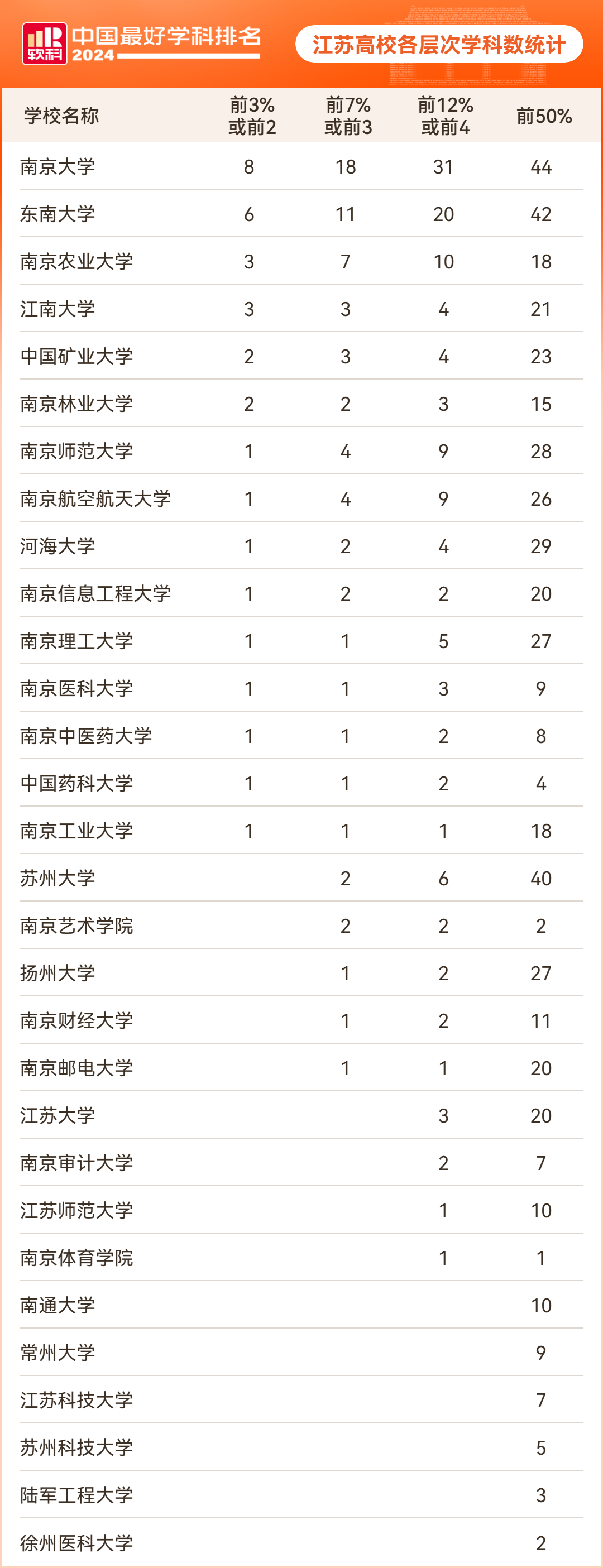 2024年软科中国最好学科排名