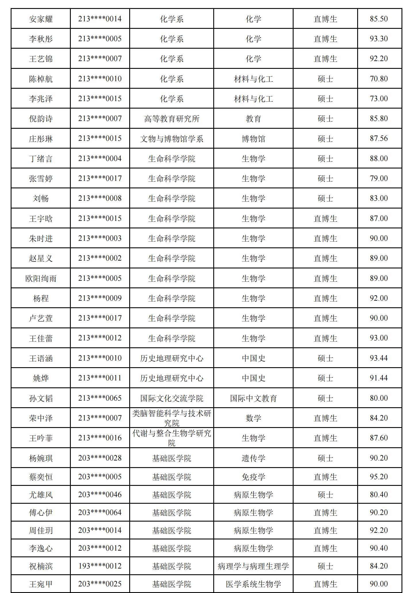 复旦大学强基计划学生转段2025级研究生拟录取名单公布