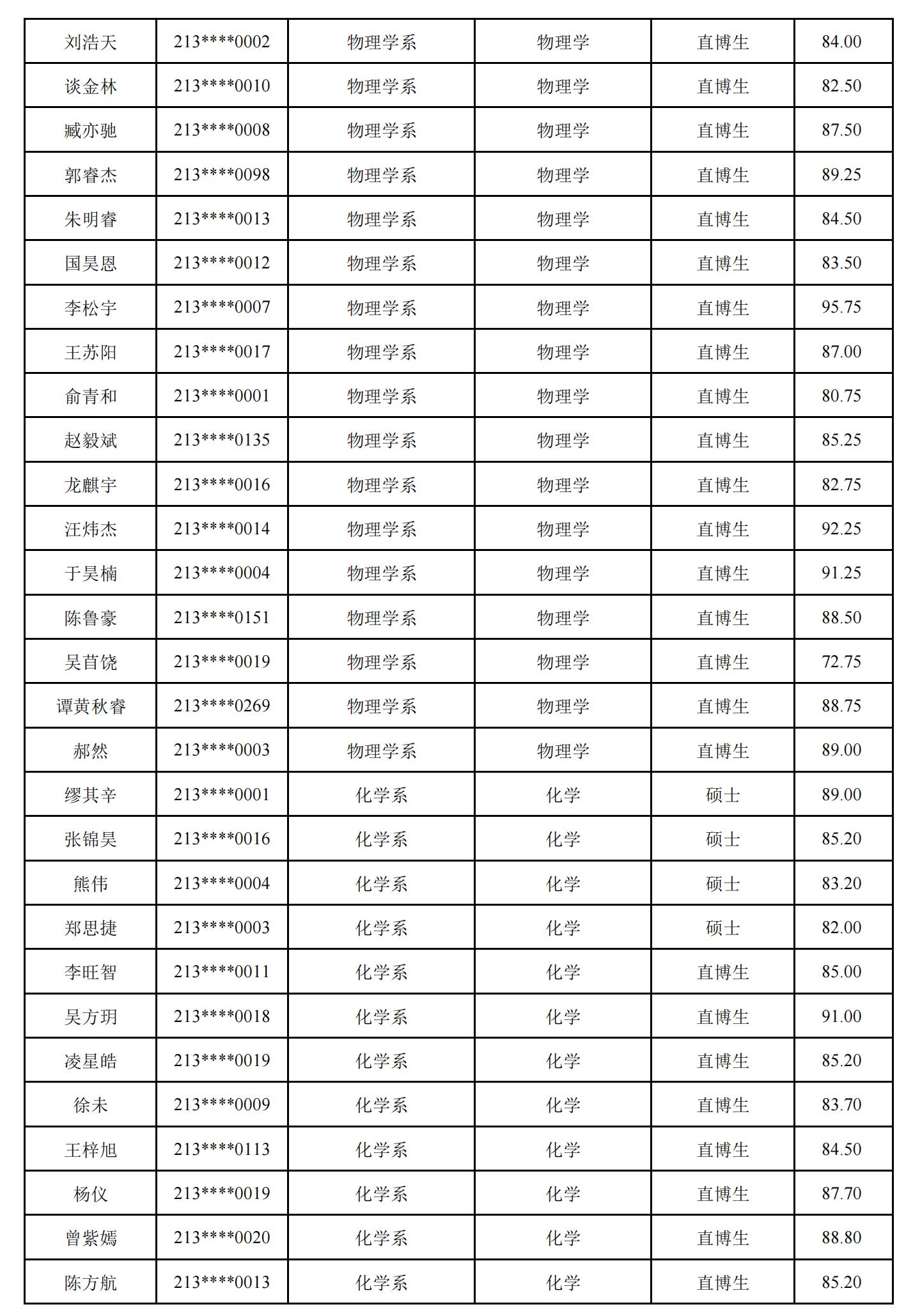 复旦大学强基计划学生转段2025级研究生拟录取名单公布