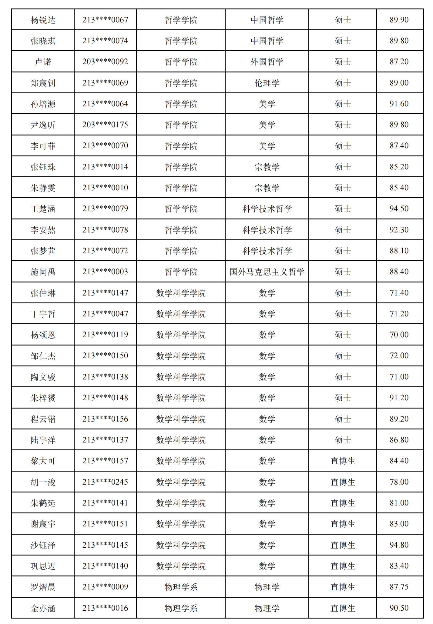 复旦大学强基计划学生转段2025级研究生拟录取名单公布