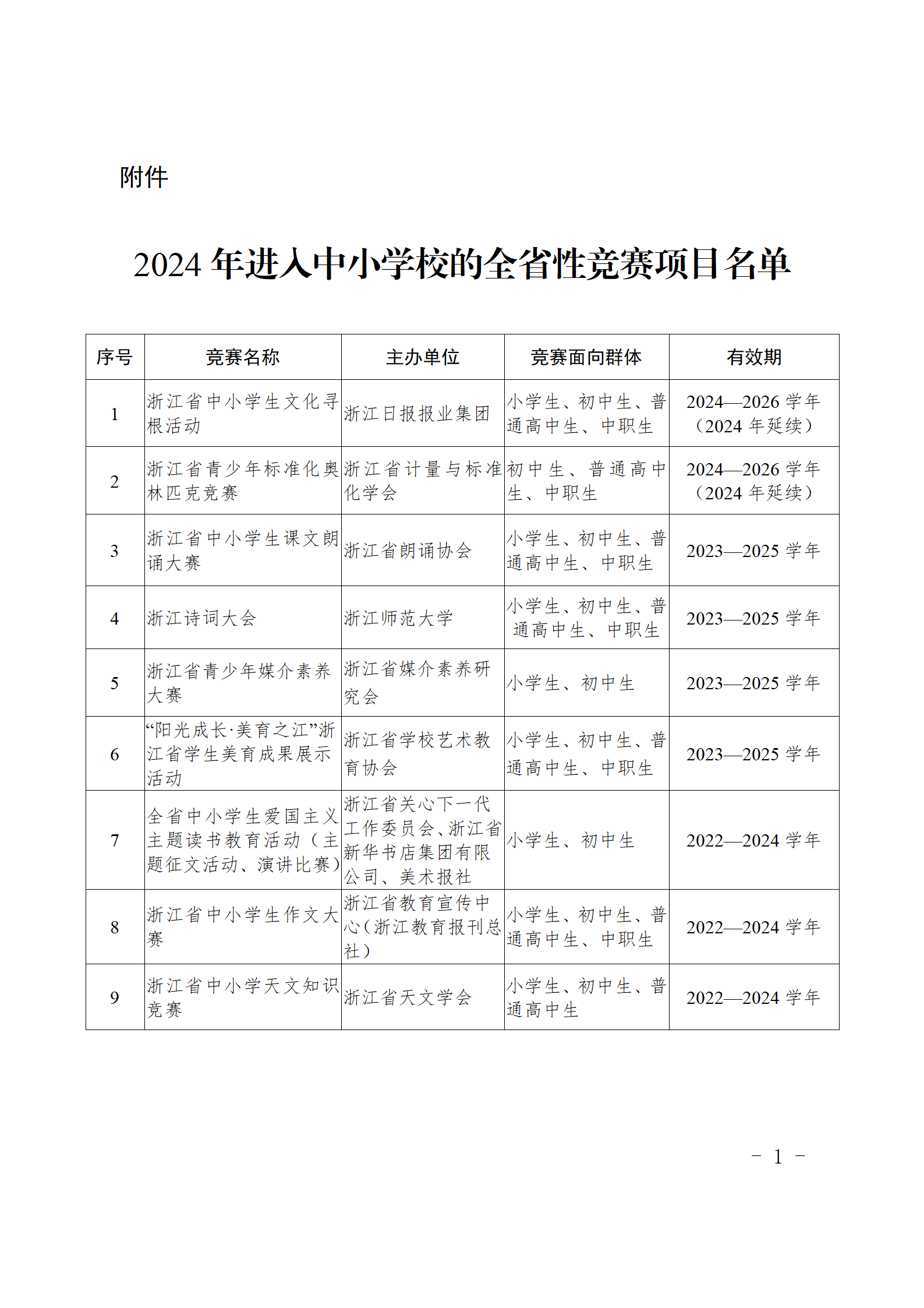 浙江省教育厅公布2024年进入中小学校全省性的竞赛项目名单