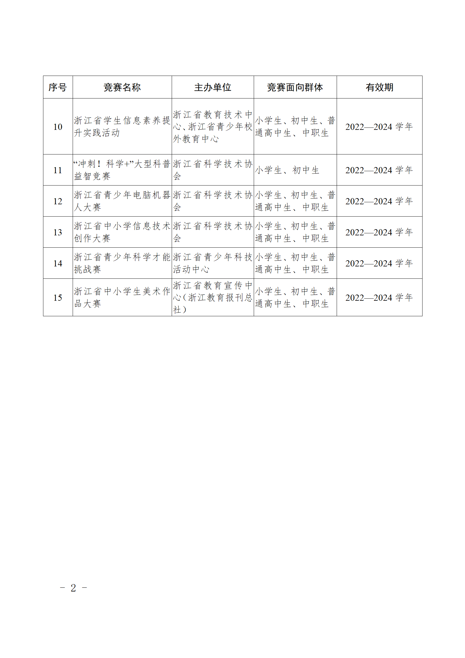 浙江省教育厅公布2024年进入中小学校全省性的竞赛项目名单