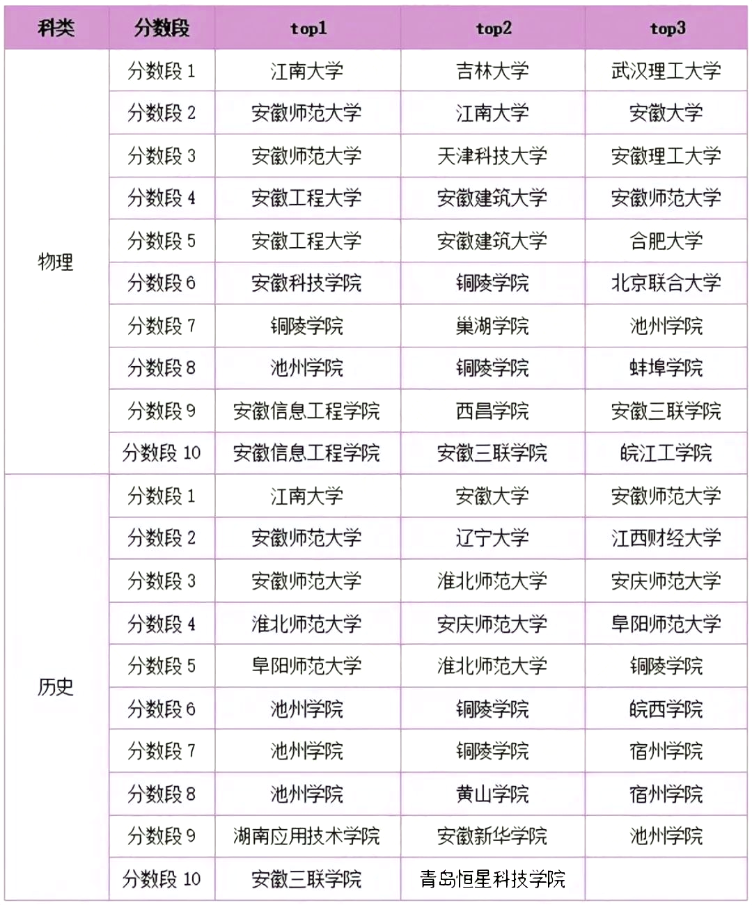 2024年安徽高考志愿填报分析，省内外报考热度top10院校