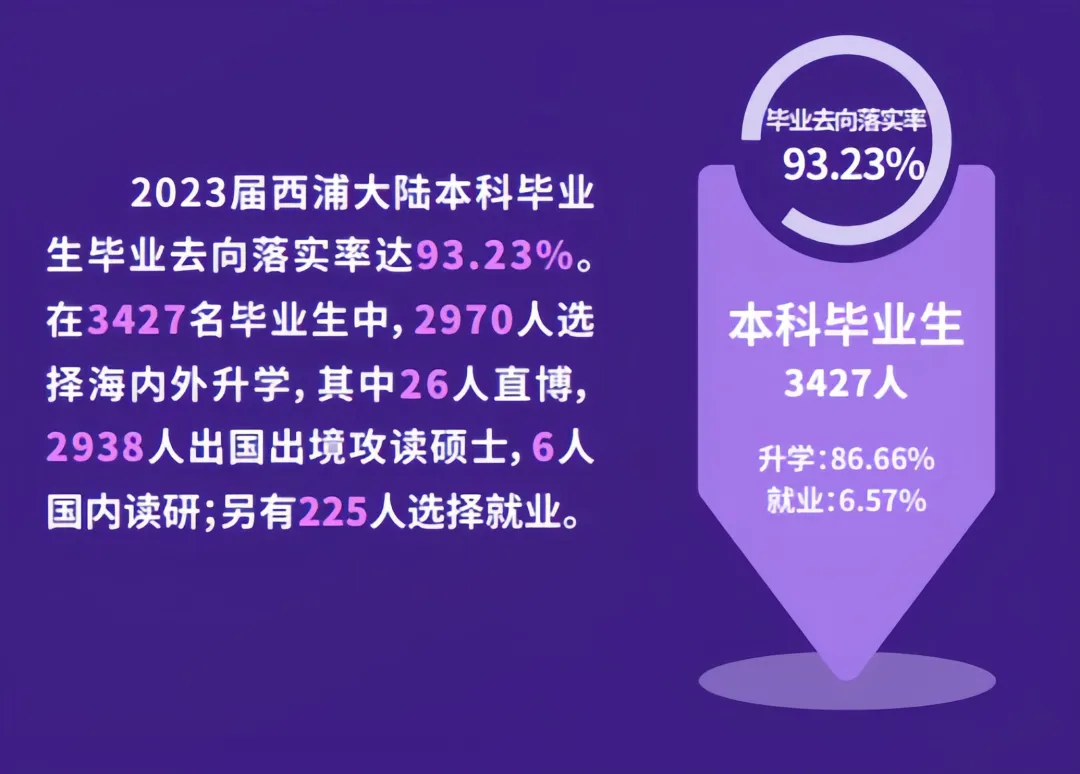 中外合作办学的毕业去向