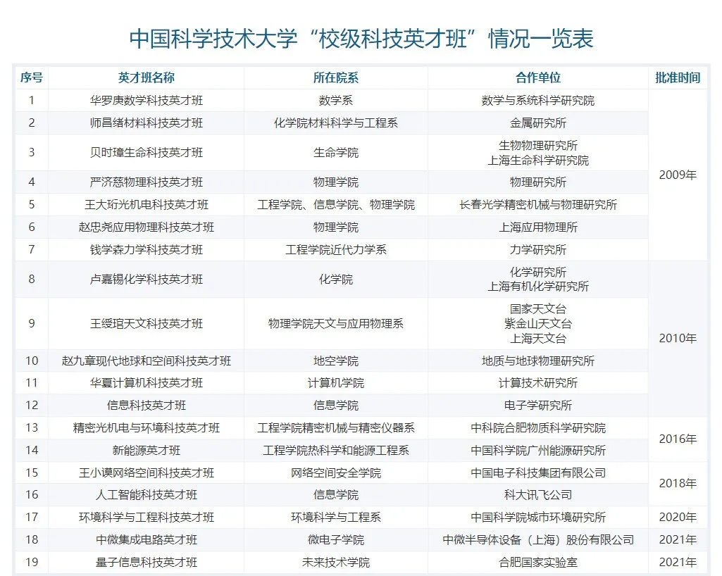 中科大严济慈班