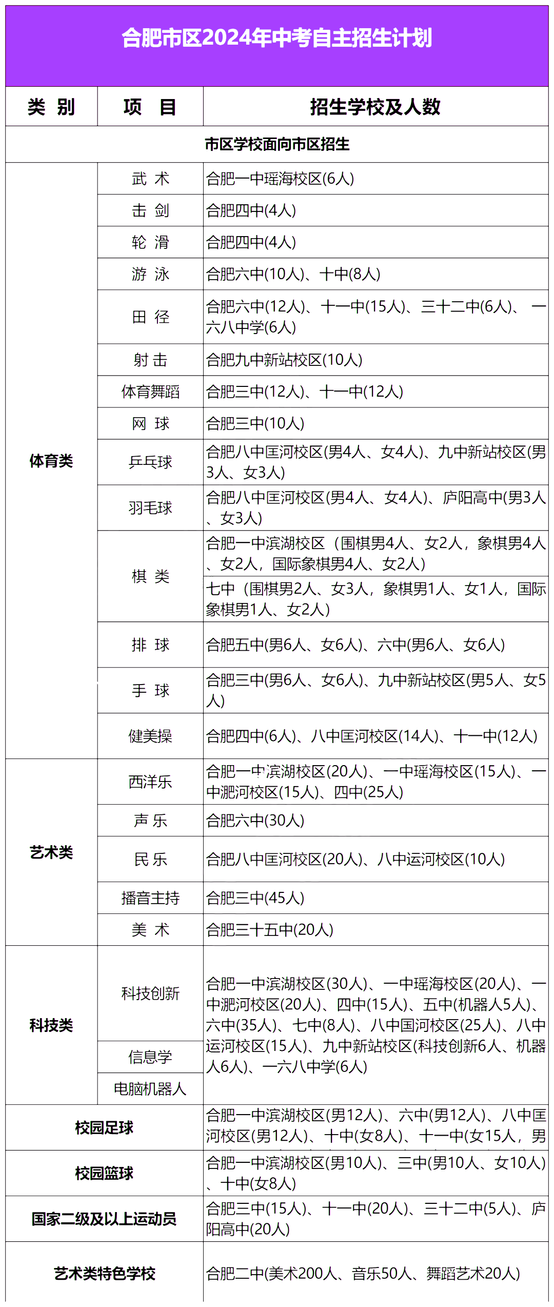 拒绝中考信息差！合肥中考如何低分上名校？
