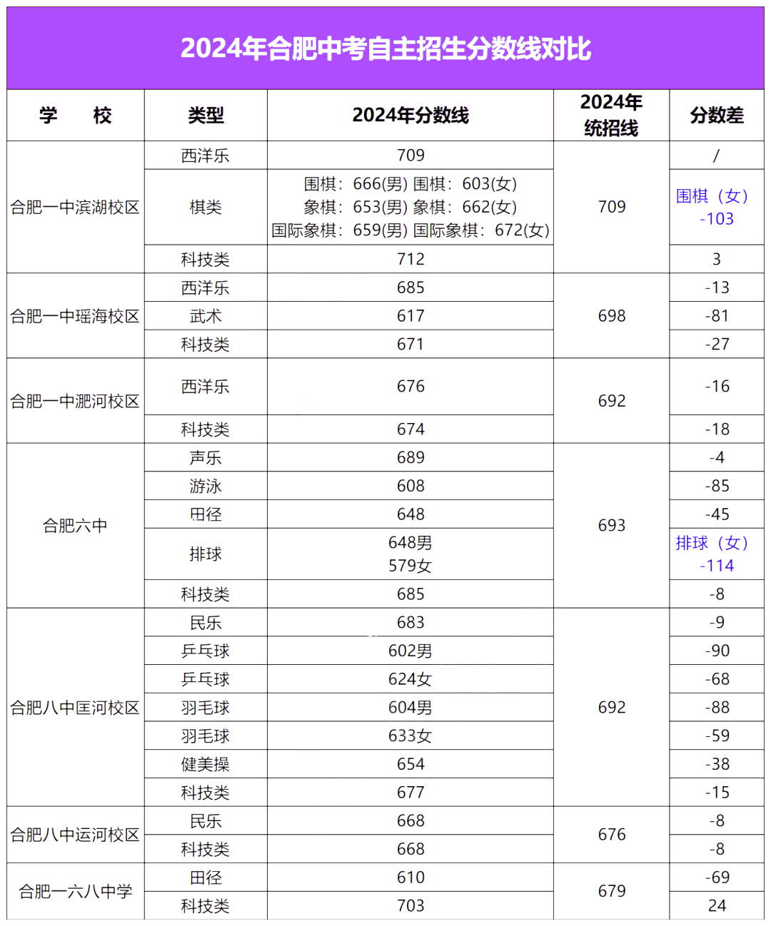 拒绝中考信息差！合肥中考如何低分上名校？