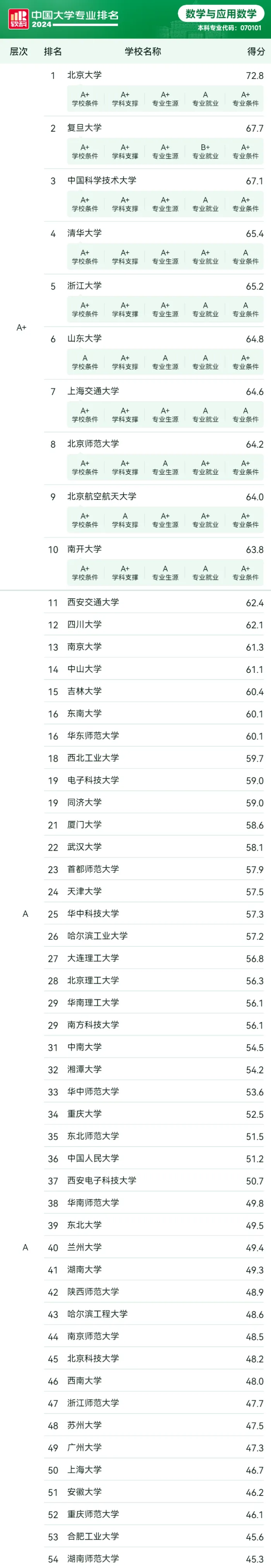 数学与应用数学专业