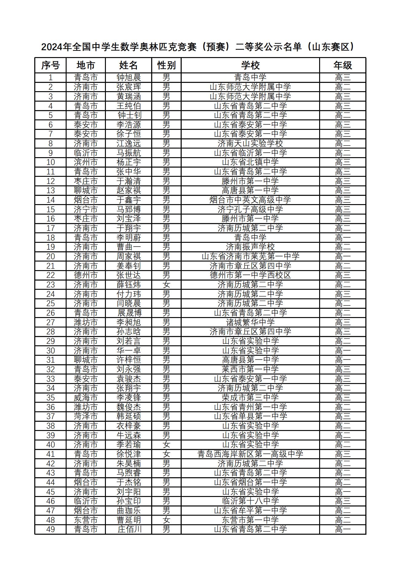 山东省2024年第40届数学联赛省二获奖名单何时公布？