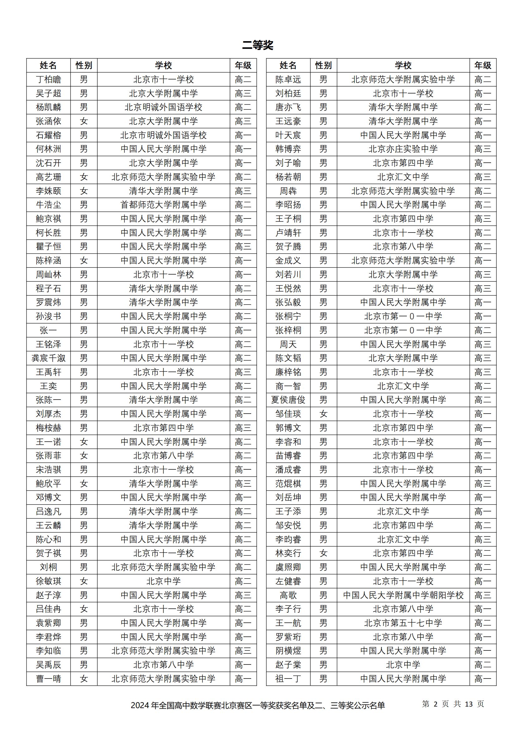 北京市2024年第40届全国中学生数学联赛省二获奖名单