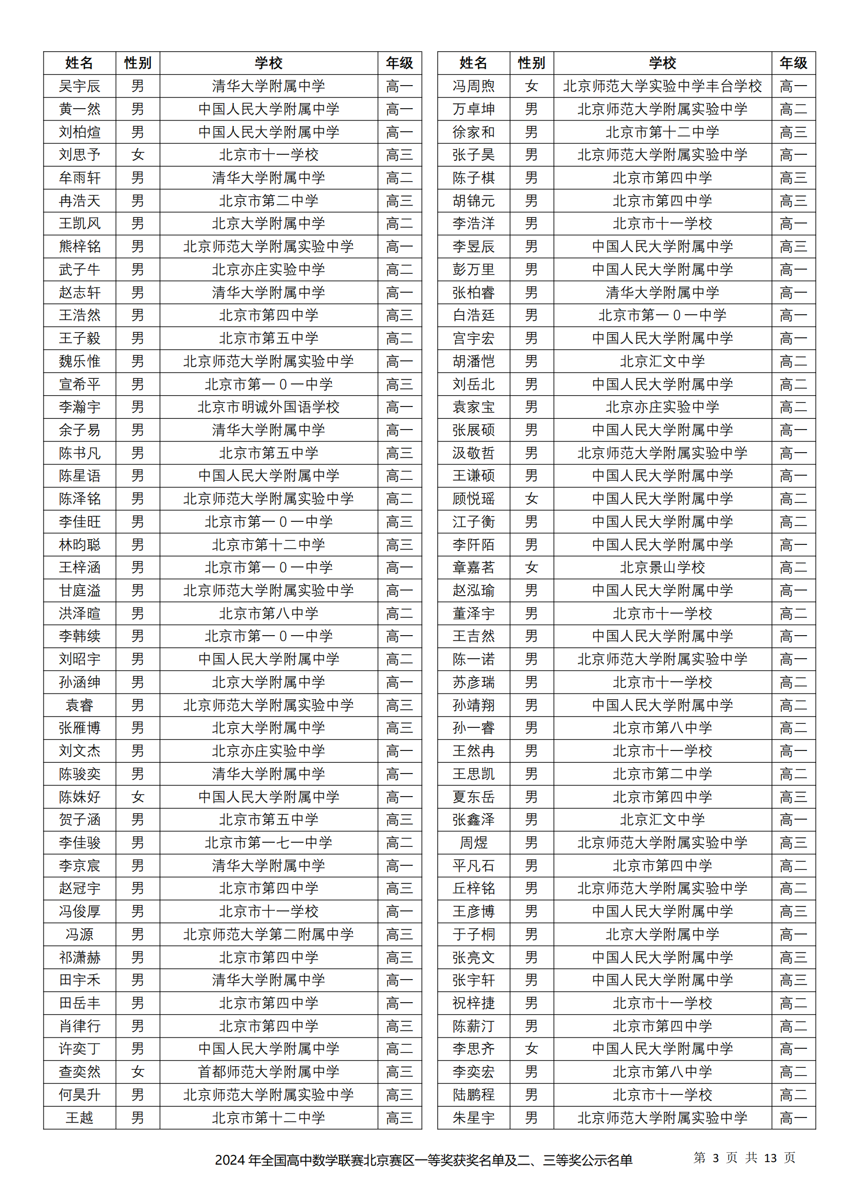 北京市2024年第40届全国中学生数学联赛省二获奖名单