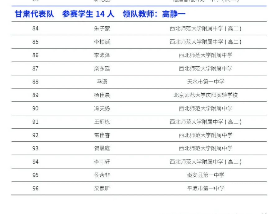 甘肃省2024年第41届中学生物理竞赛复赛省队获奖名单