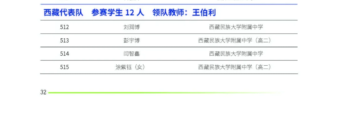 西藏024年第41届中学生物理竞赛复赛省队名单