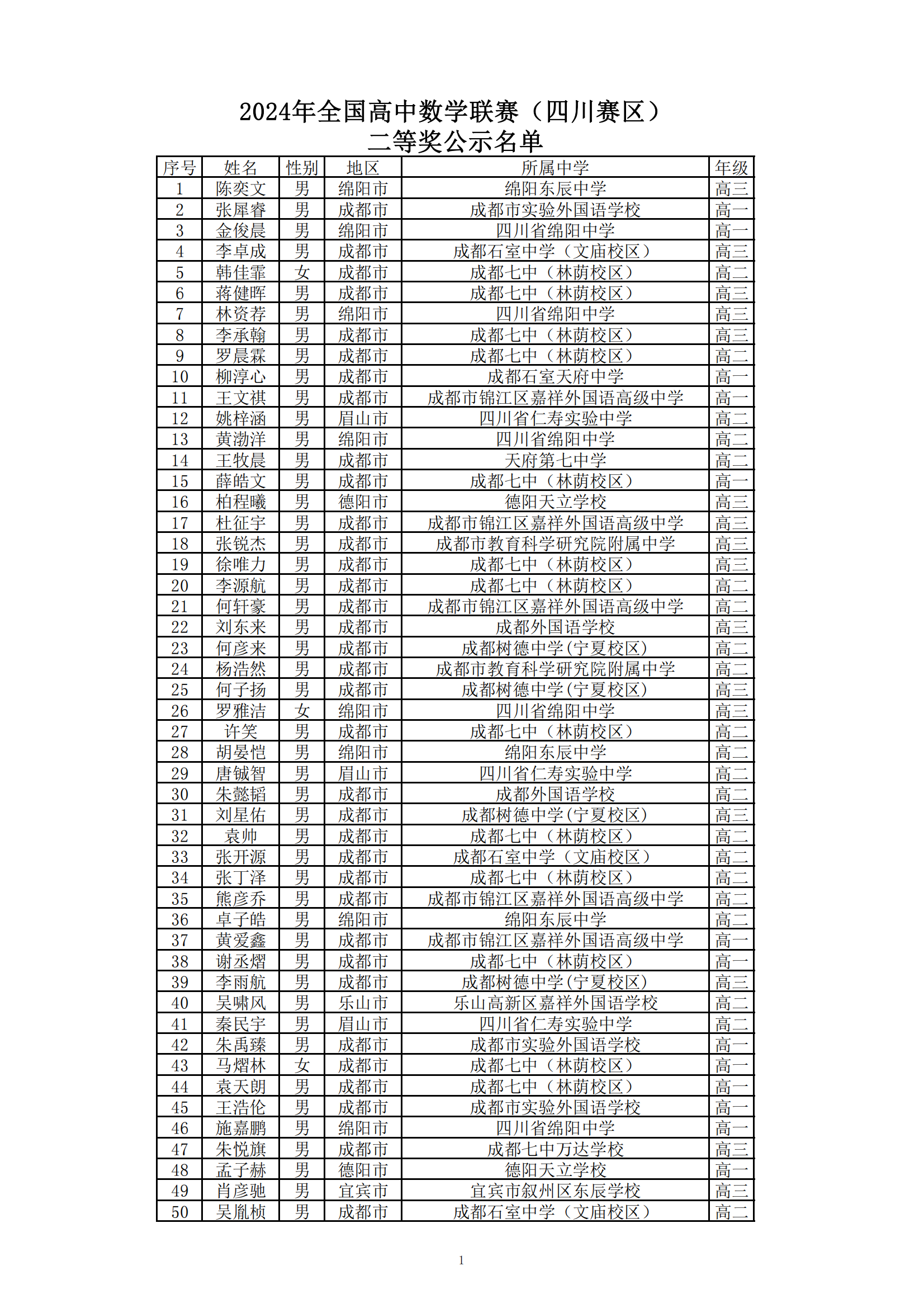 四川省2024年第40届全国中学生数学联赛省二获奖名单何时公布？