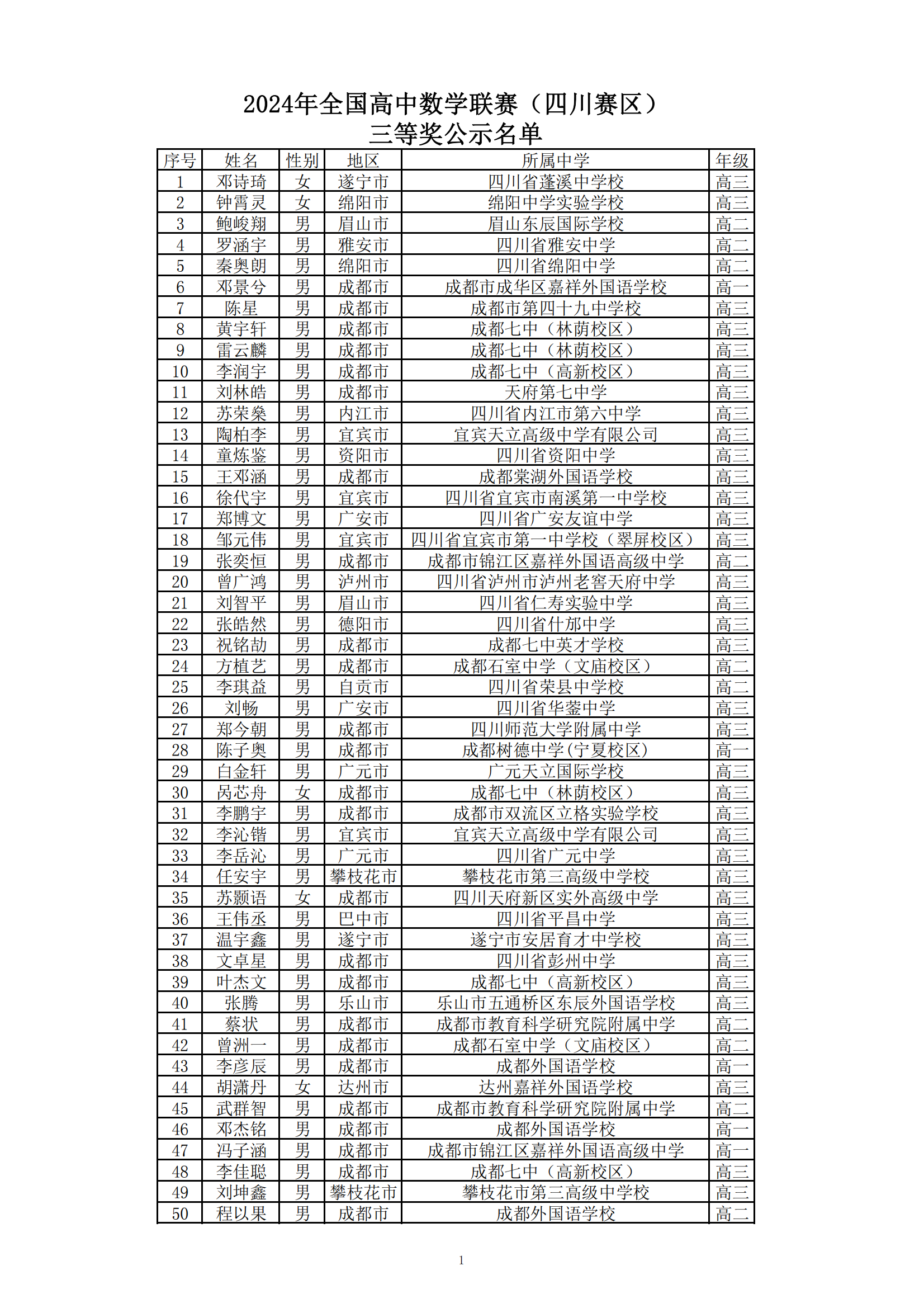 四川省2024年第40届全国中学生数学联赛省三获奖名单公布