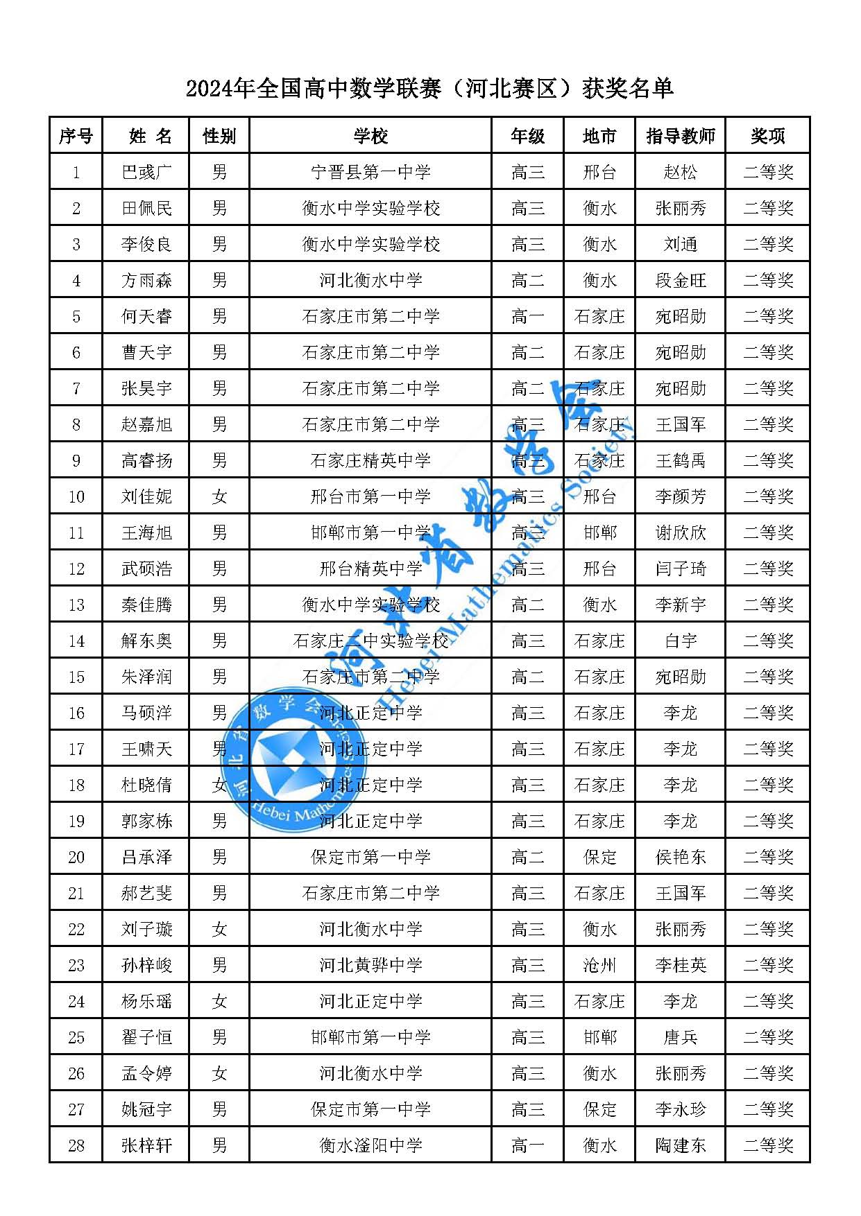 河北省2024年第40届全国中学生数学联赛省二获奖名单