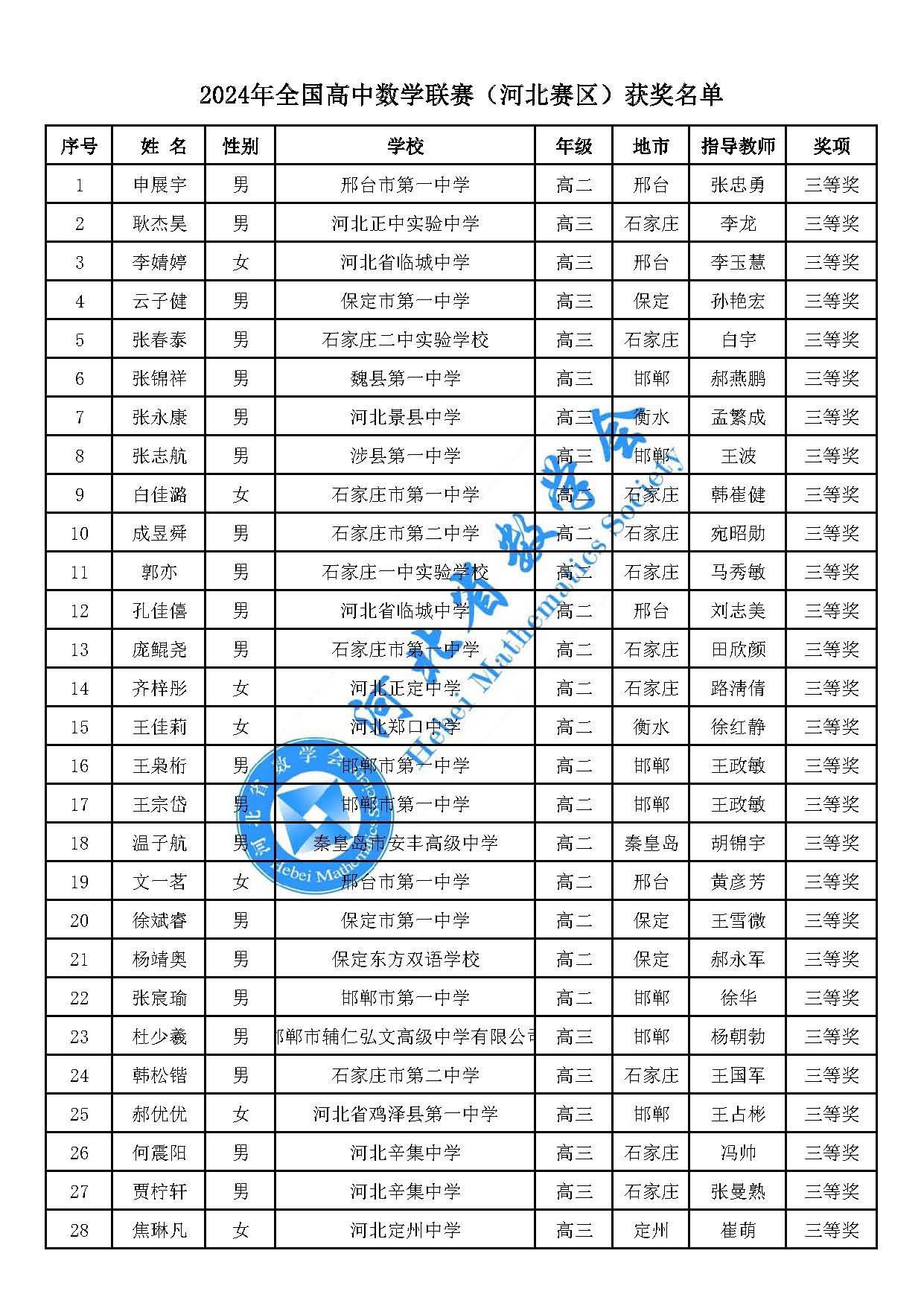 河北省2024年第40届全国中学生数学联赛省三获奖名单