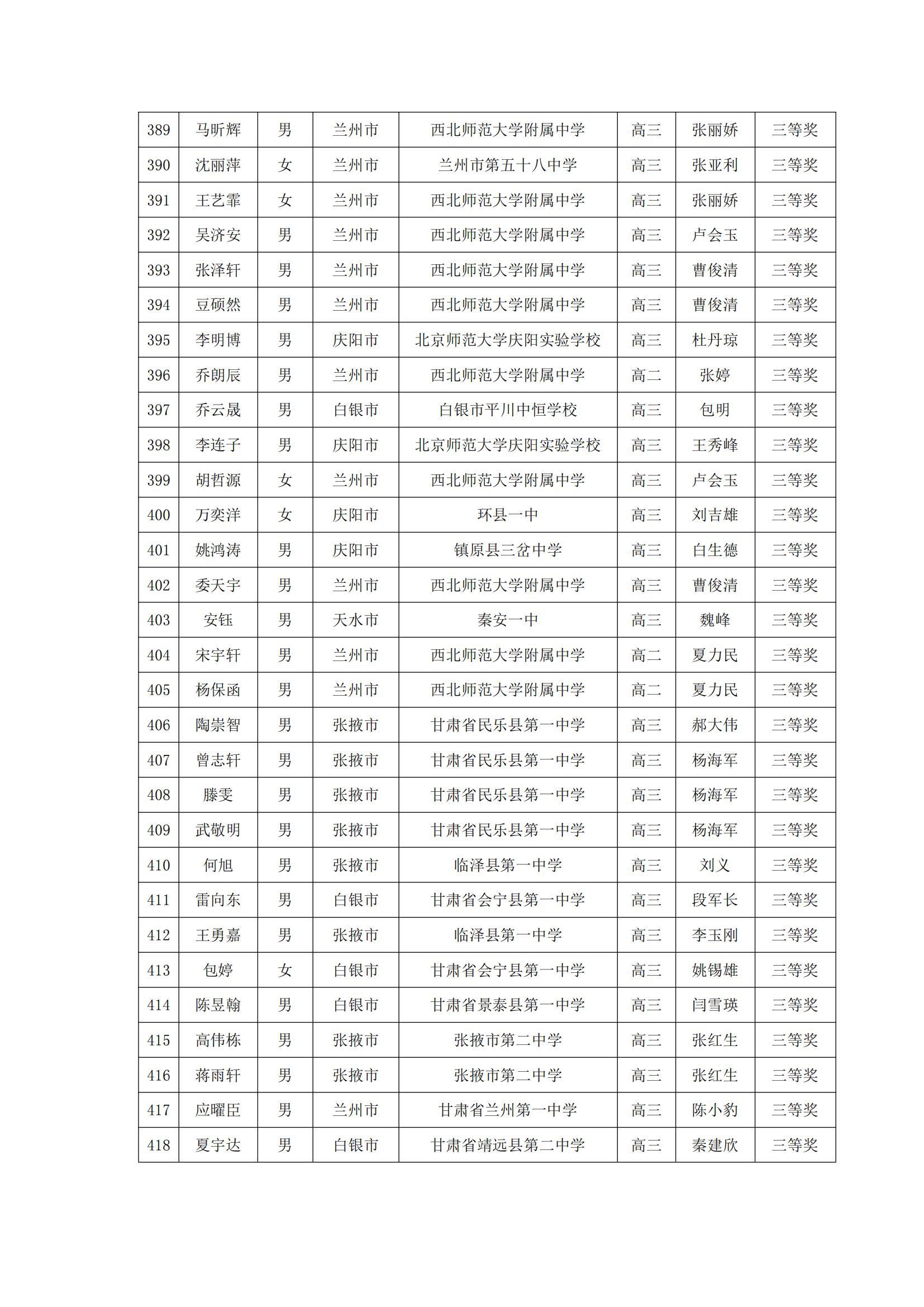 甘肃省2024年第40届中学生数学联赛省三获奖名单