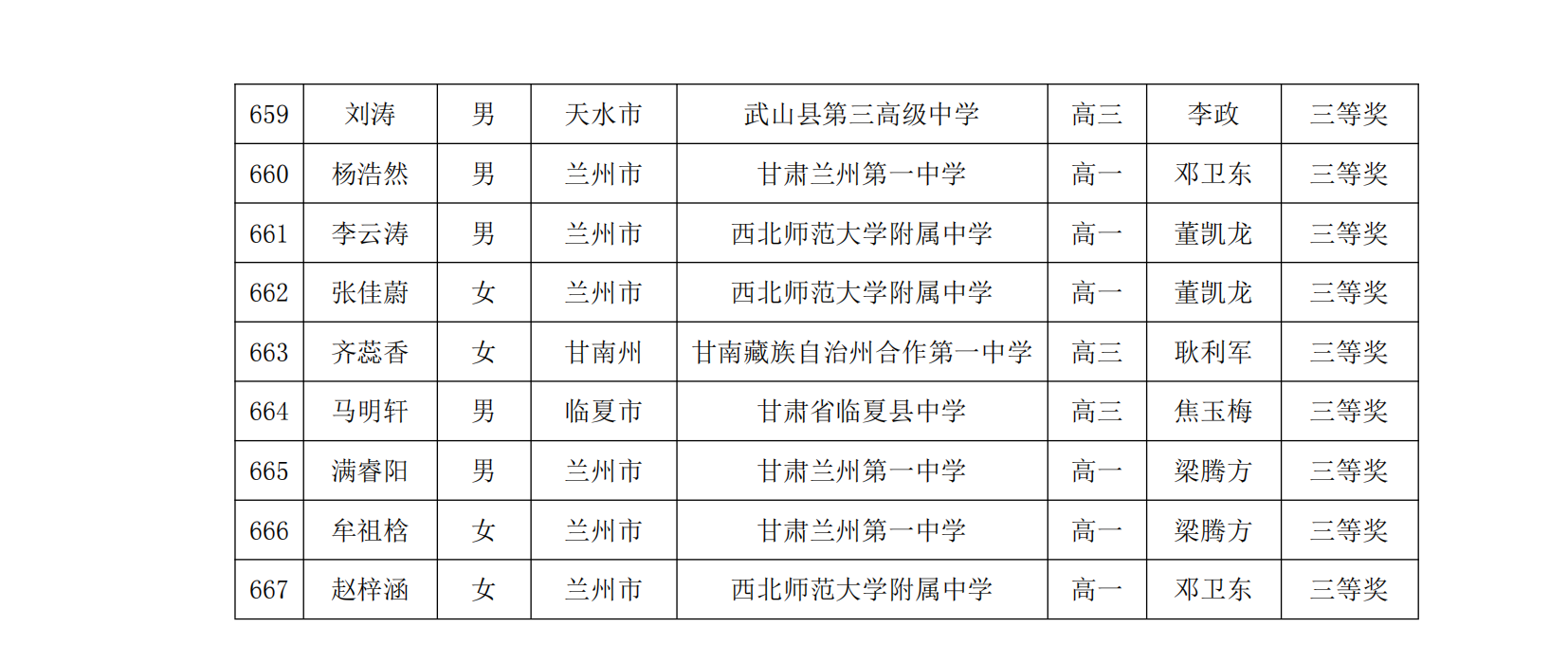 甘肃省2024年第40届中学生数学联赛省三获奖名单