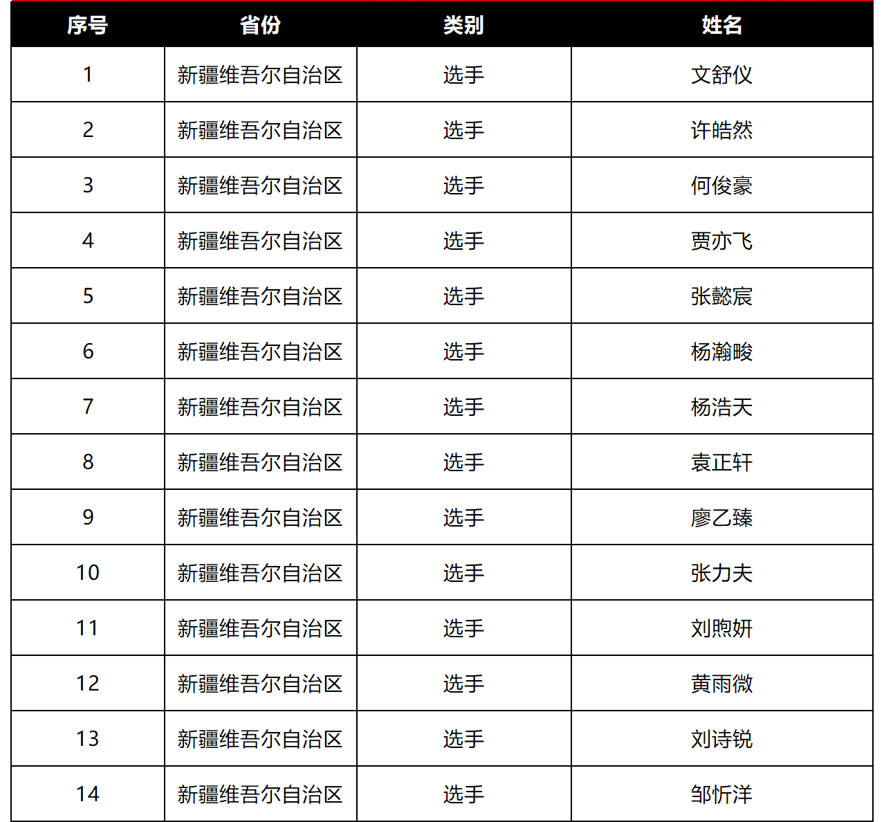 新疆2024年第38届全国中学生化学竞赛初赛省队获奖名单公布