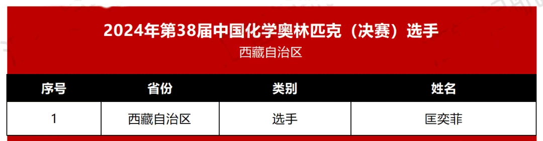 西藏2024年第38届化学竞赛初赛省队名单