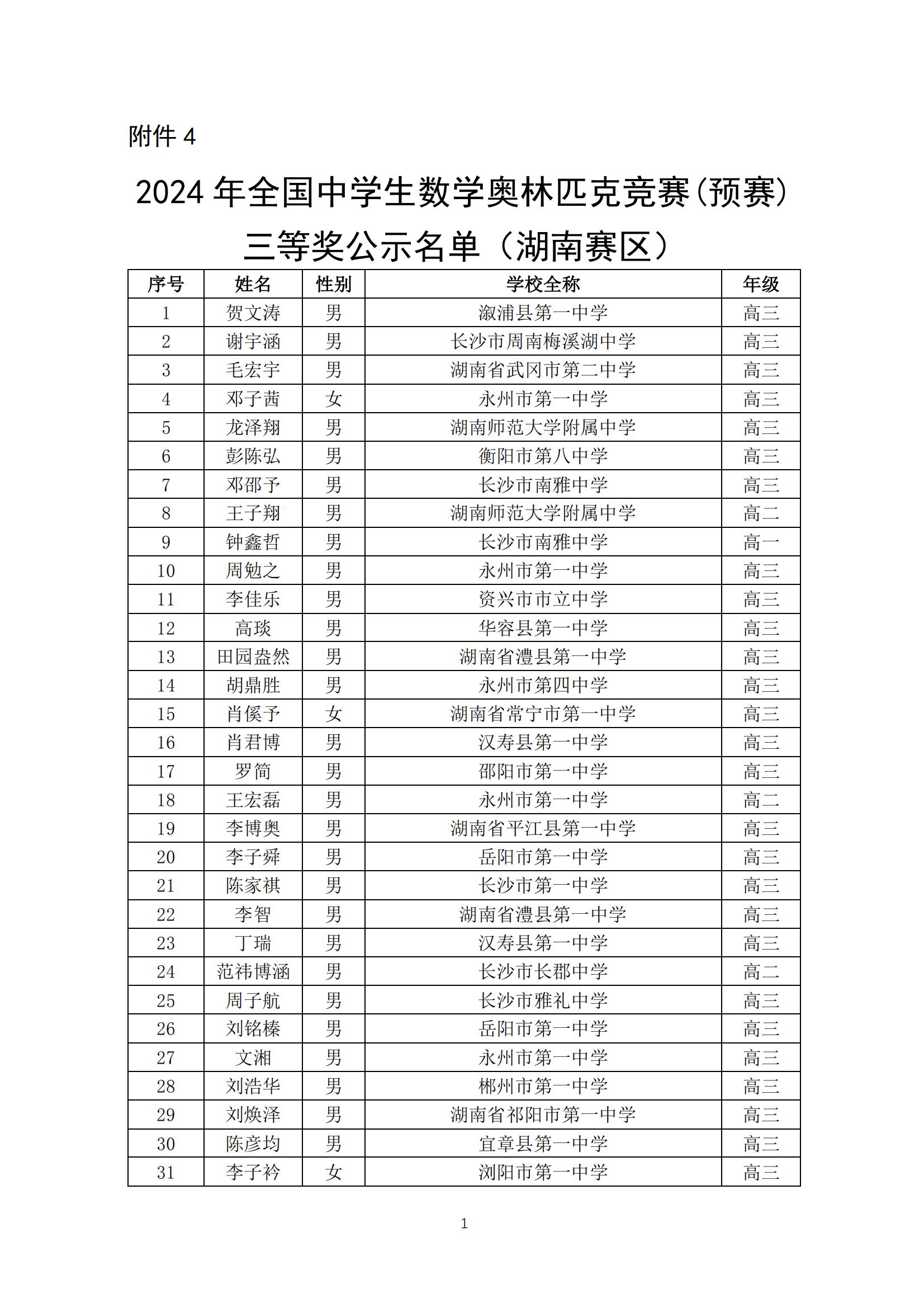 湖南2024年第40届全国中学生数学联赛省三获奖名单公布