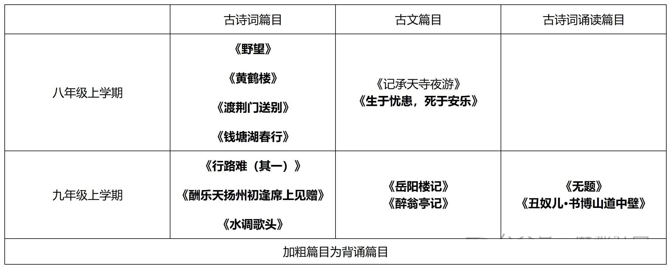 2024年上海5区初三上学期语文期中考试范围