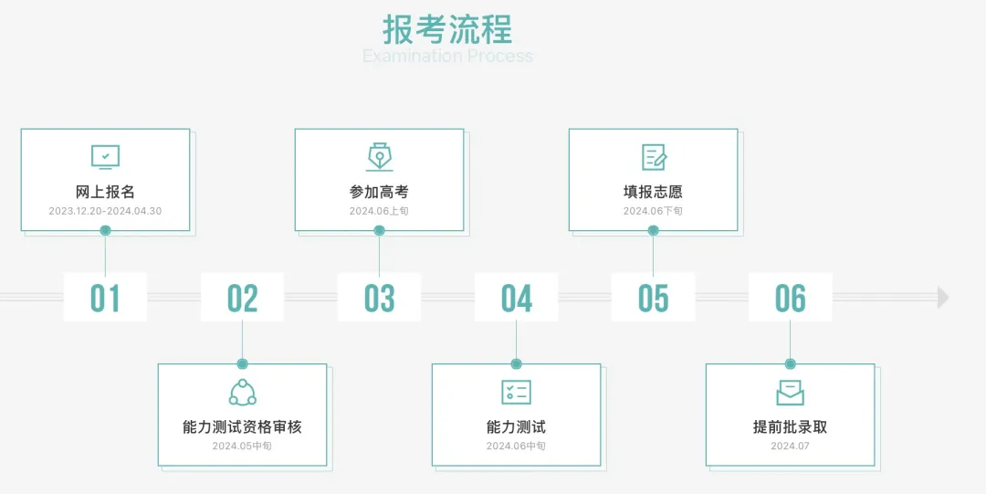 想报考南科大如何准备?