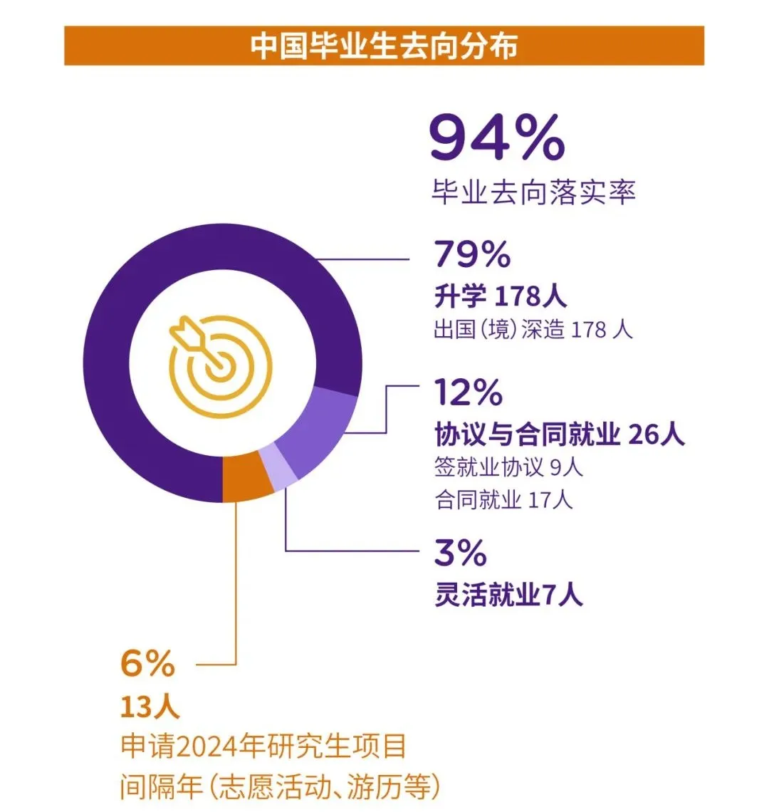 上海纽约大学