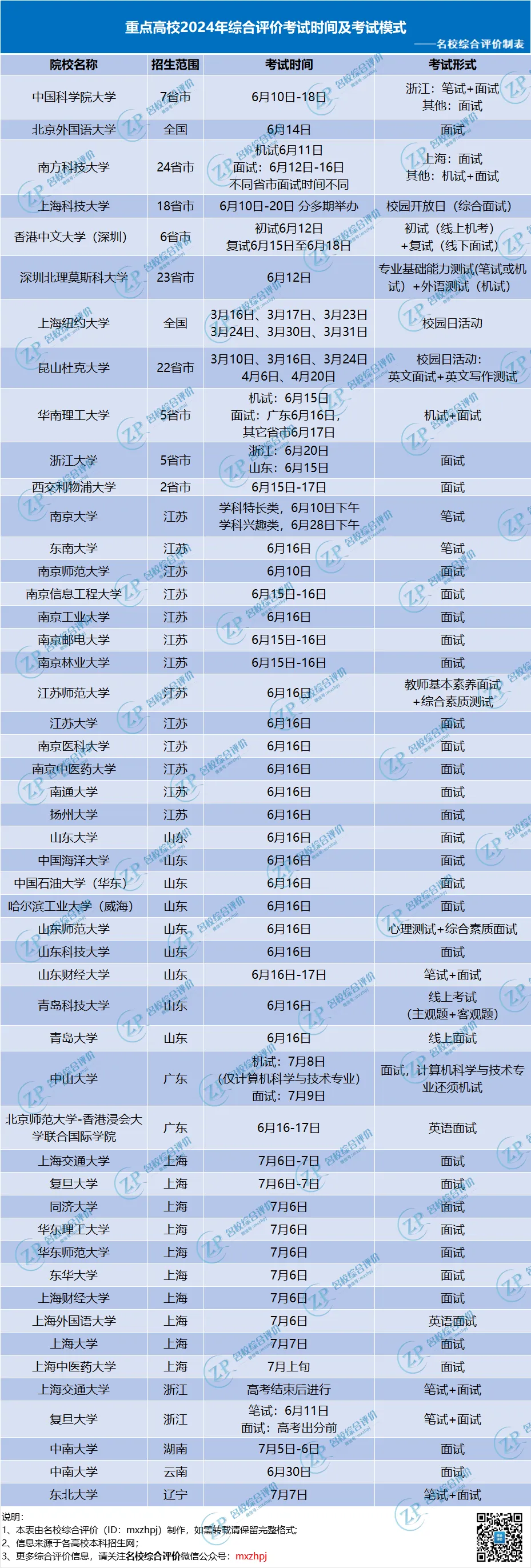 重点高校2024年综合评价考试时间及考试模式