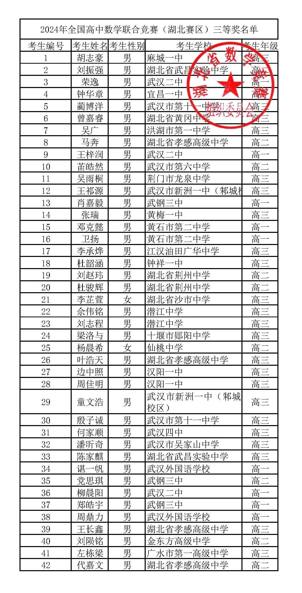 湖北省2024年第40届全国中学生数学联赛省三获奖名单