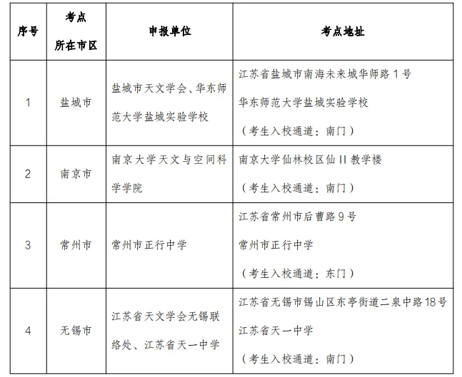2024年江苏省中学生天文知识竞赛考点安排