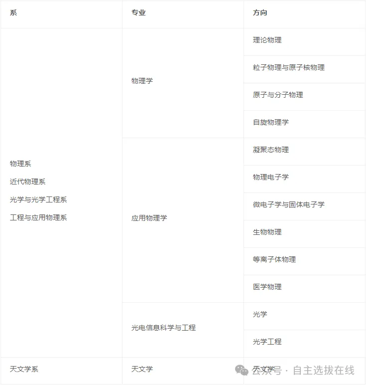中国科学技术大学