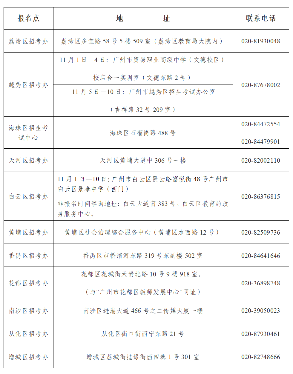 广东多地公布2025高考报名须知！复读生需补充新资料！错过将无缘高考...