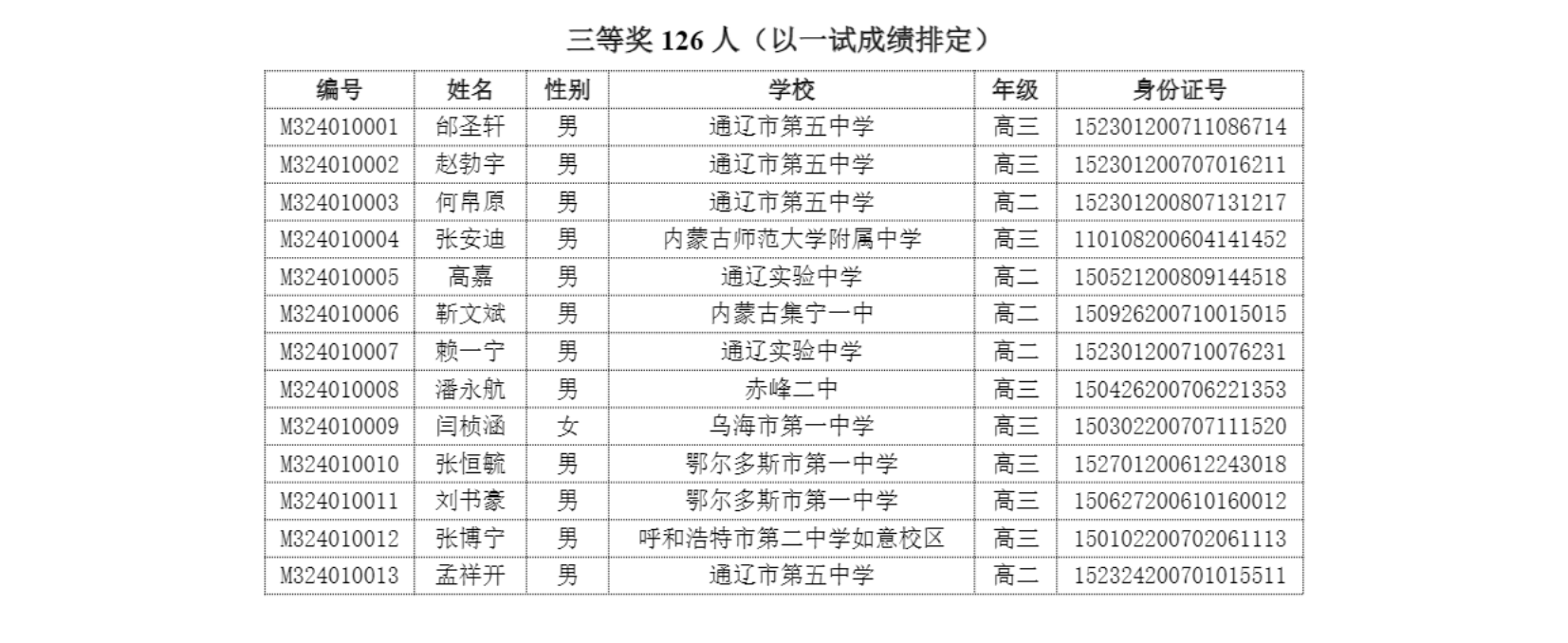 内蒙古2024年第40届中学生数学联赛省三获奖名单公布