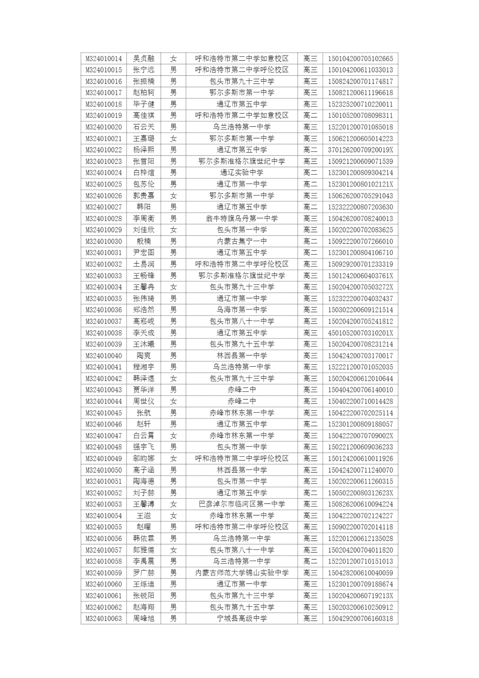 内蒙古2024年第40届中学生数学联赛省三获奖名单公布