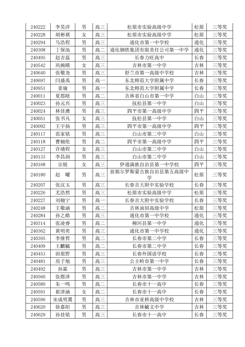 吉林省2024年第40届全国中学生数学联赛省三获奖名单