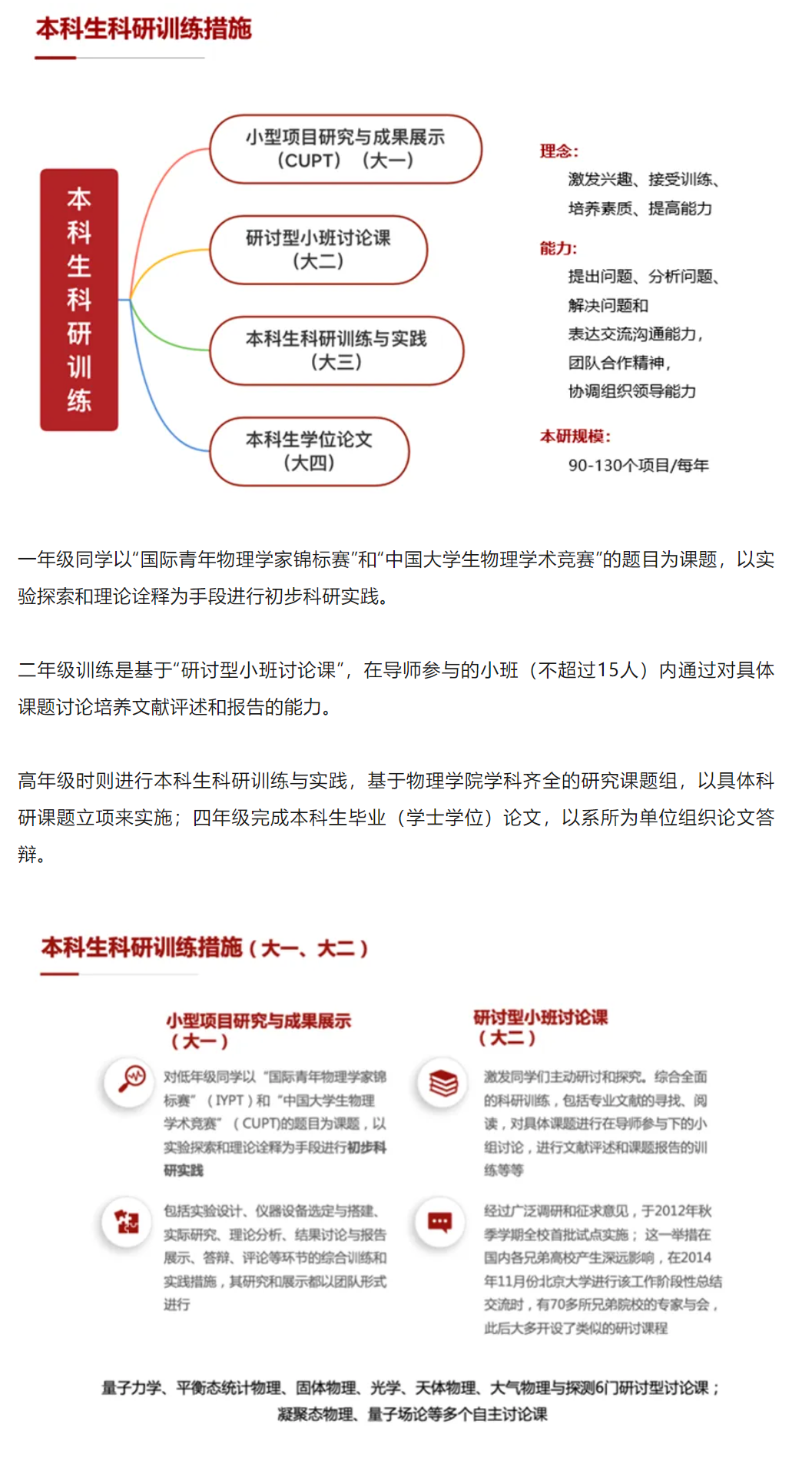 北京大学强基物理学专业解读