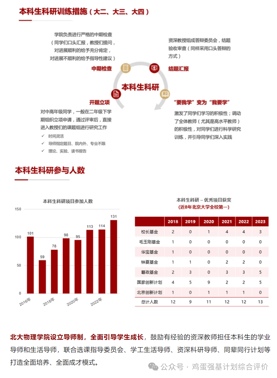 北京大学强基物理学专业解读