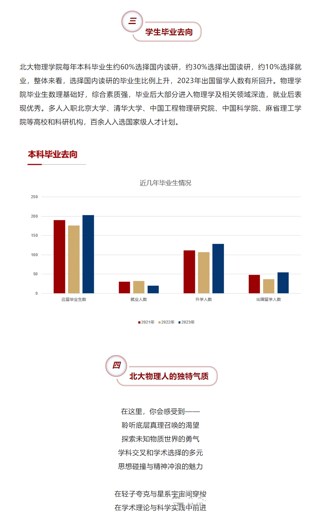 北京大学强基物理学专业解读